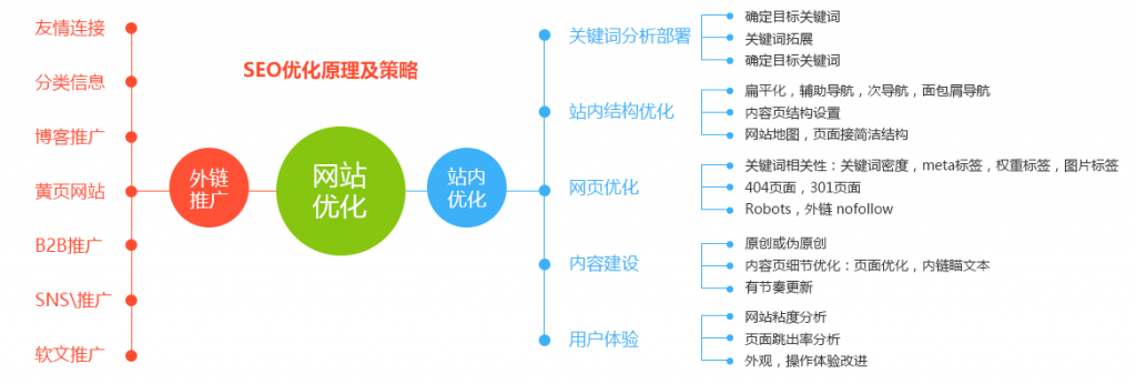 零基础如何学习SEO？这份详细的SEO学习框架你值得拥有插图1